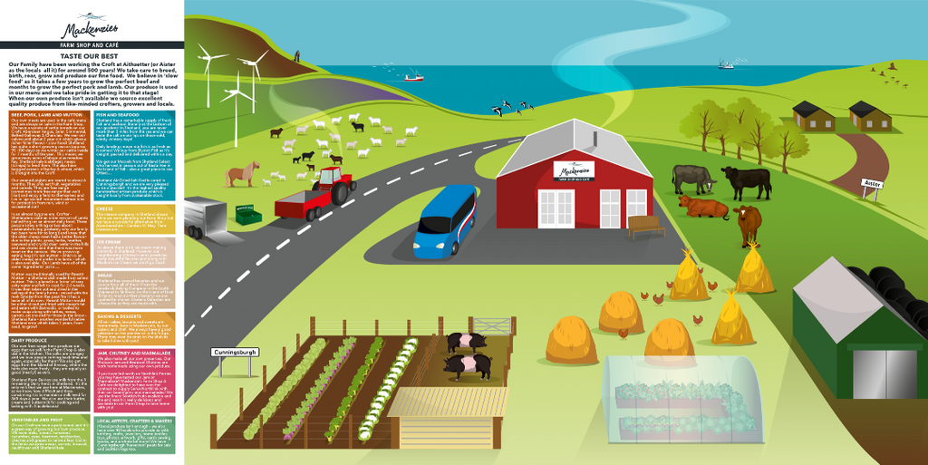 Mackenzie's farm shop & cafe history board